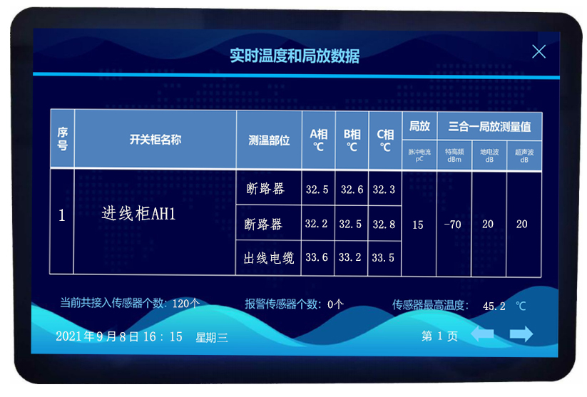 開關(guān)柜局部放電和溫度綜合在線監(jiān)測(cè)裝置