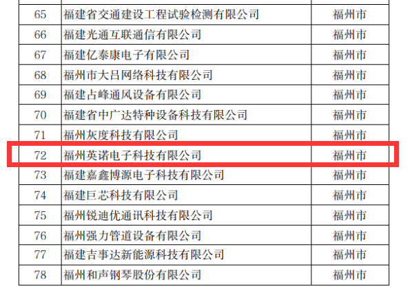 熱烈祝賀英諾科技榮獲2022年福建省科技小巨人企業(yè)稱號！