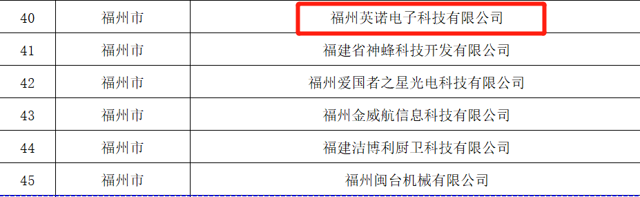 熱烈祝賀福州英諾電子科技有限公司榮獲2023年福建省專(zhuān)精特新中小企業(yè)稱(chēng)號(hào)！